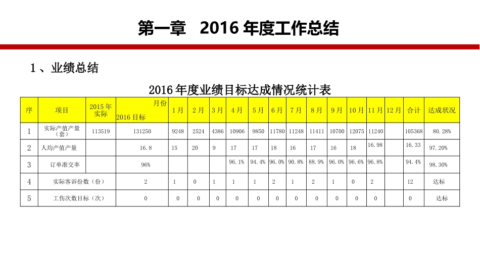 2017部门年度经营计划(生产办).pptx_第3页