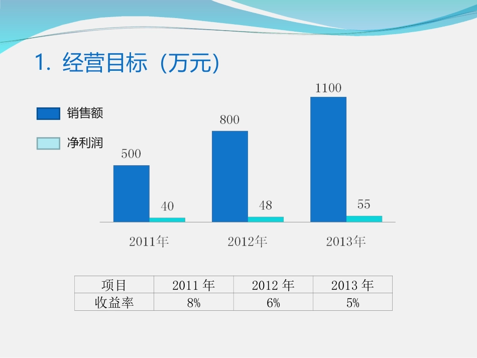 苏州力硕年度经营计划1.ppt_第3页