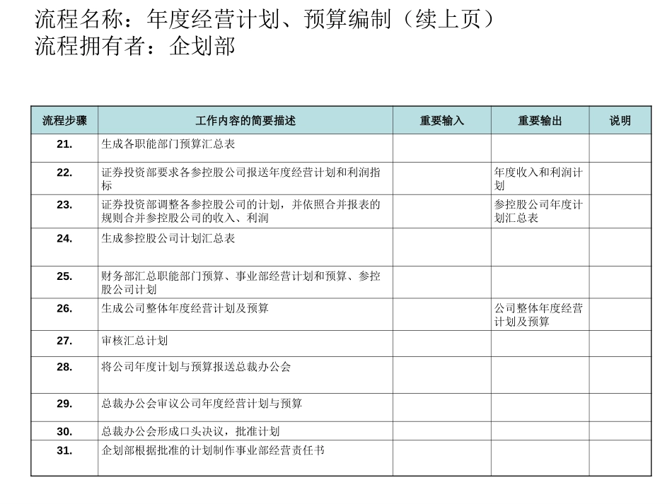 年度经营计划、预算编制流程.ppt_第3页