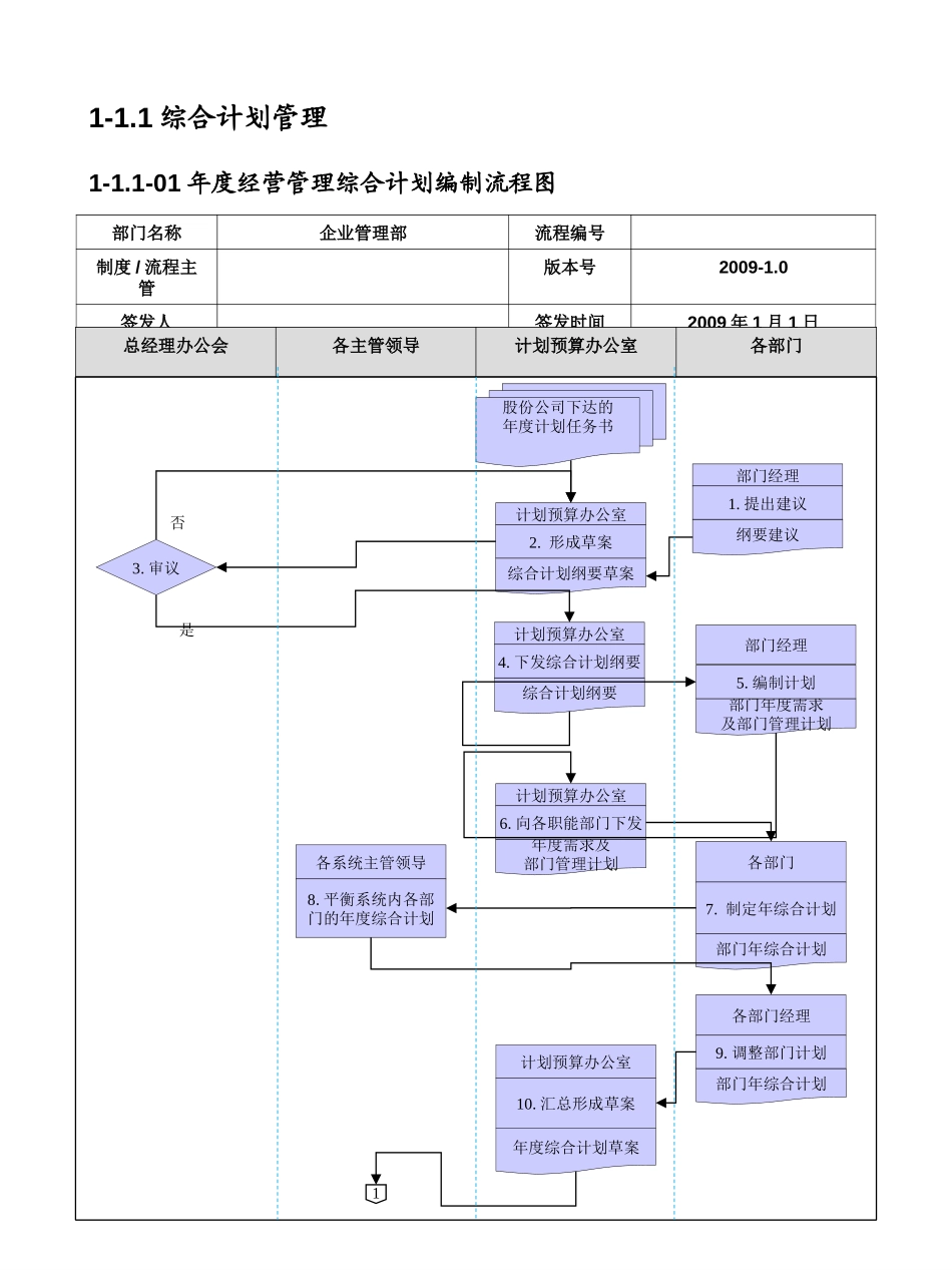 年度计划编制流程.ppt_第1页