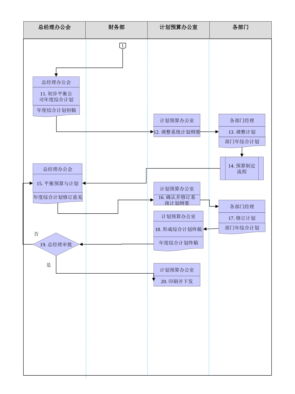 年度计划编制流程.ppt_第2页
