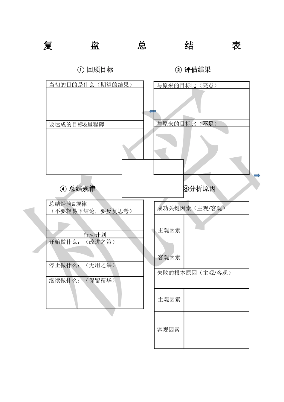 复盘总结表.docx_第1页