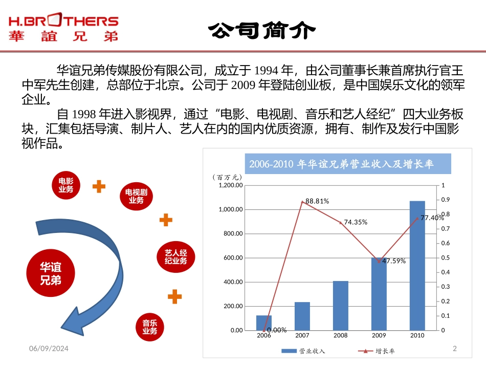 华谊兄弟商业模式分析-final.pptx_第2页