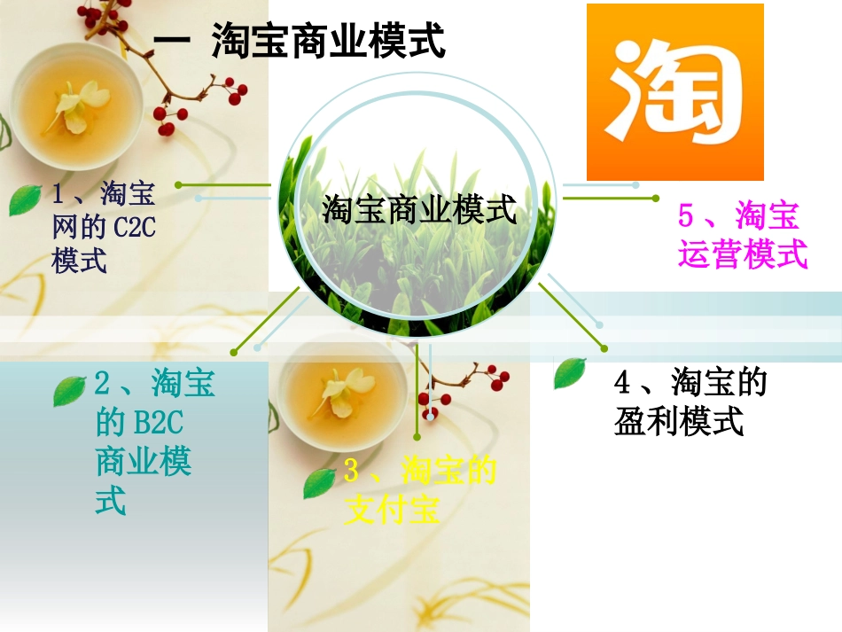 比较淘宝京东唯品会的商业模式.pptx_第2页