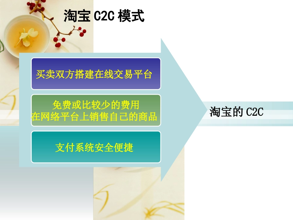 比较淘宝京东唯品会的商业模式.pptx_第3页