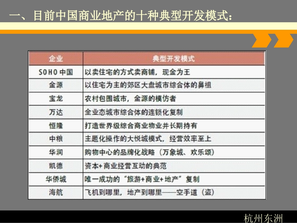 商业地产典型开发模式.ppt_第3页