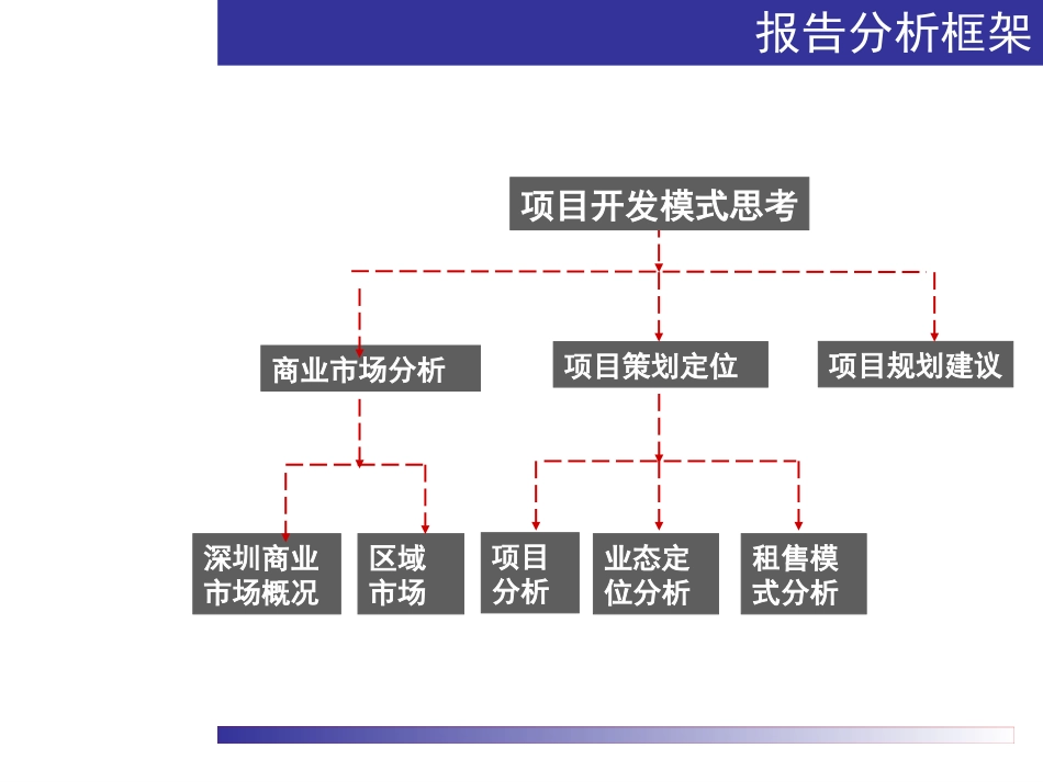 商业销售模式建议(OK).ppt_第2页