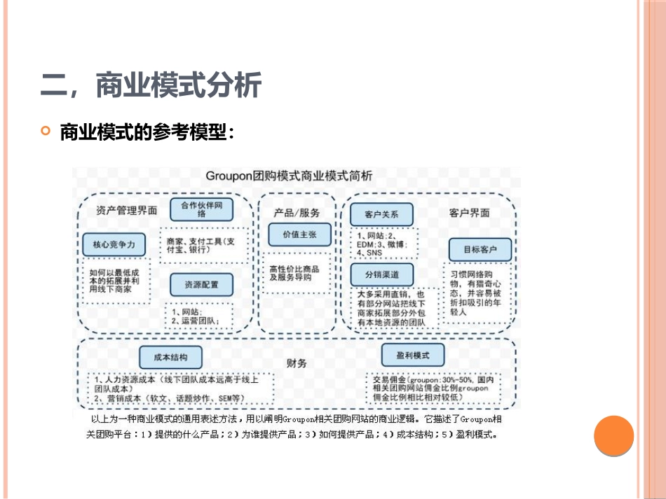 一般团购商业模式分析.pptx_第3页