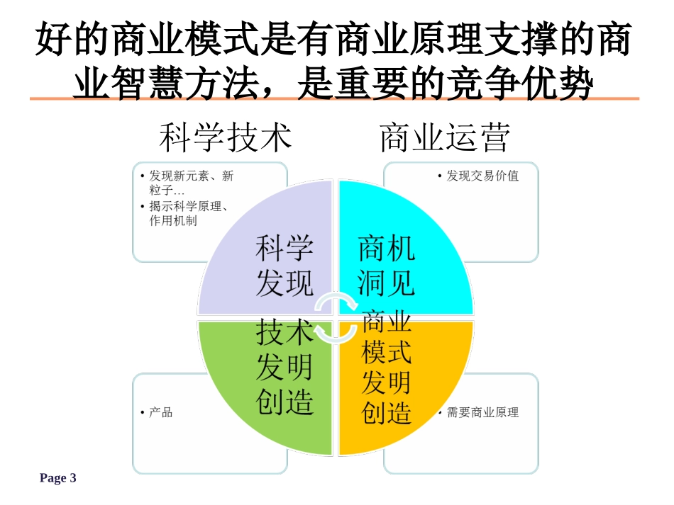 2朱武祥商业模式保护.ppt_第3页