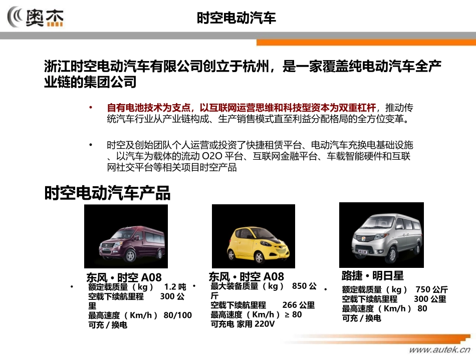时空电动车商业模式分析.ppt_第1页