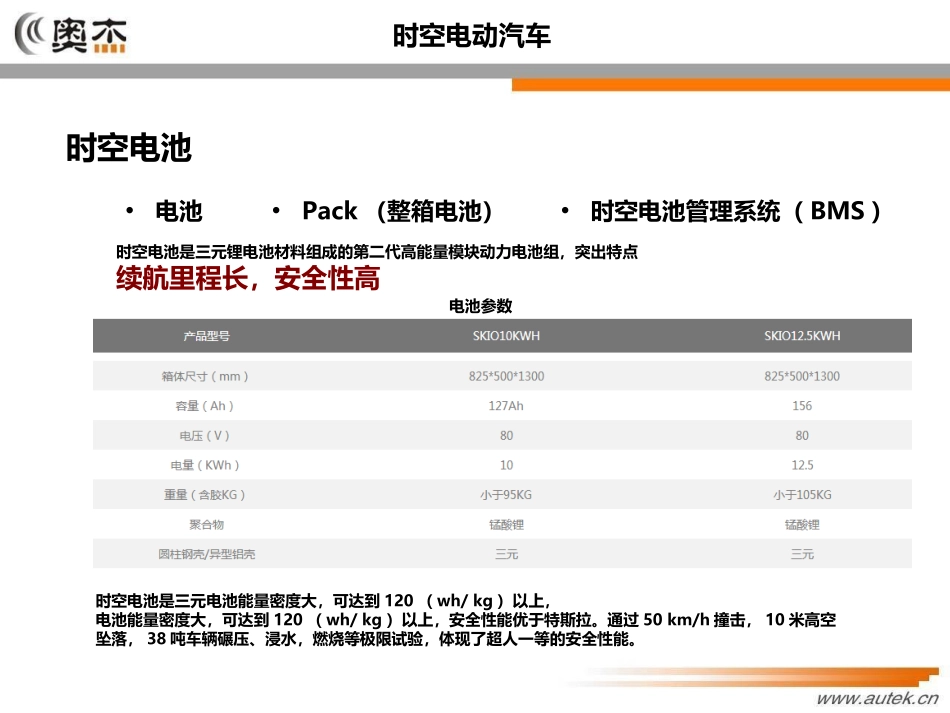 时空电动车商业模式分析.ppt_第2页