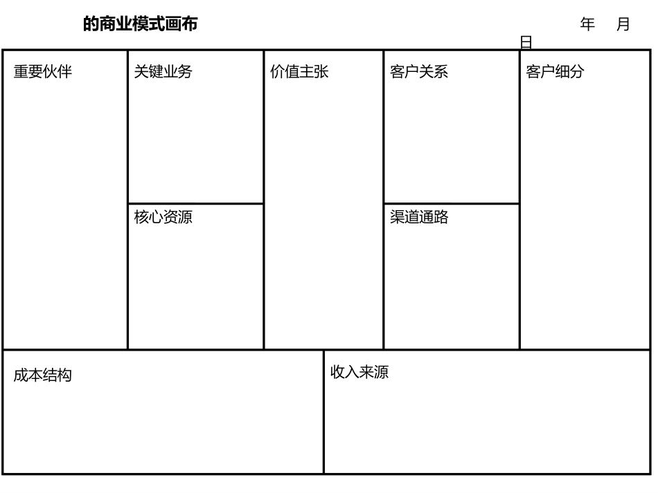 商业模式画布(1).ppt_第1页