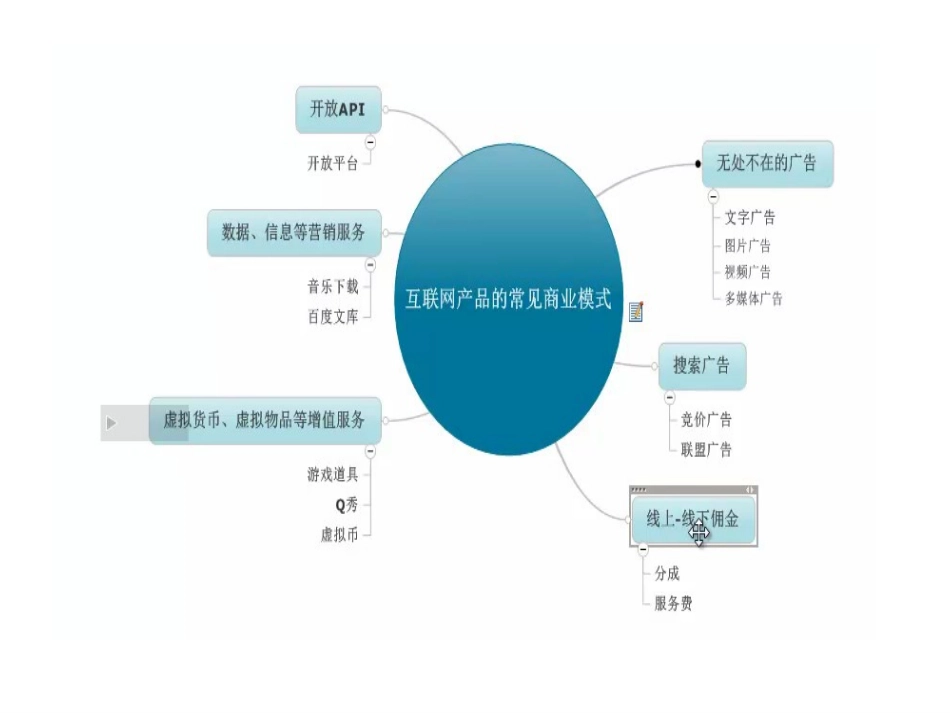 互联网产品商业模式画布.pptx_第2页