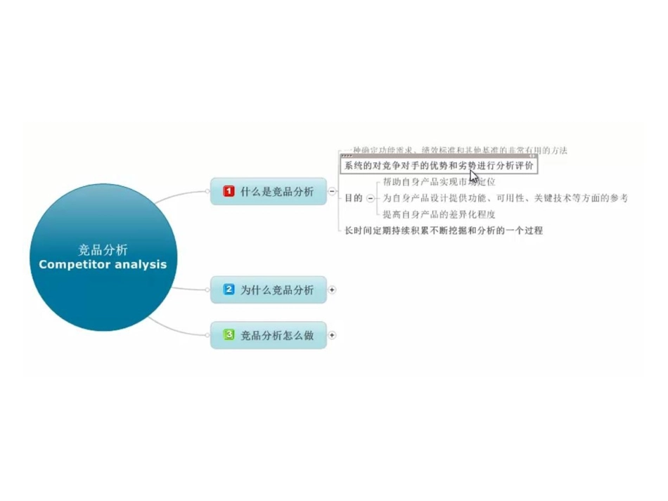 互联网产品商业模式画布.pptx_第3页