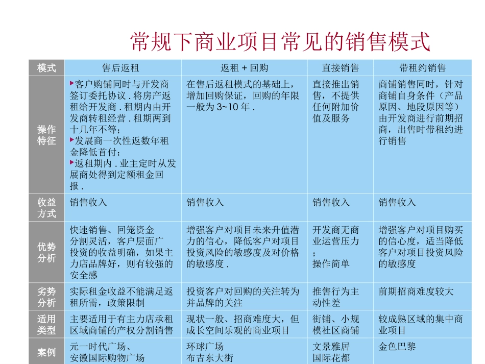 商业模式及案例研究.ppt_第2页