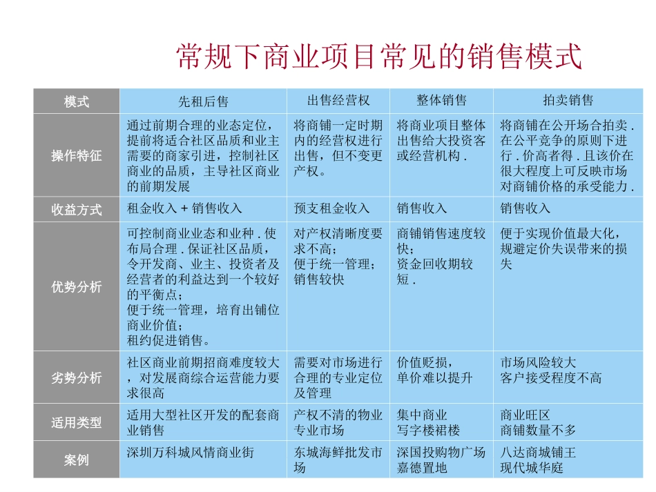商业模式及案例研究.ppt_第3页