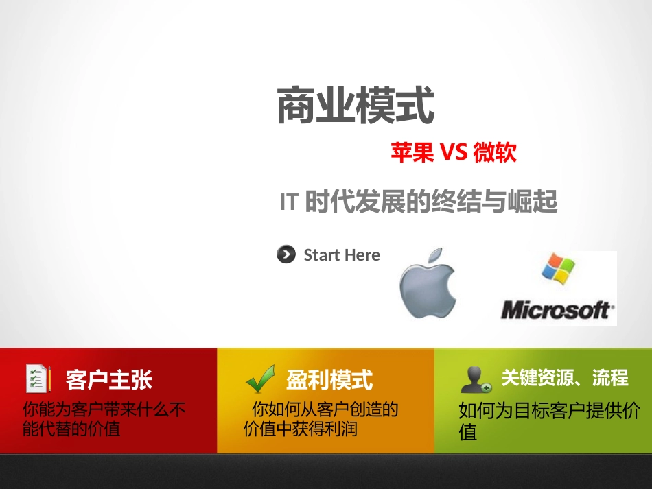 苹果与微软商业模式.ppt_第1页