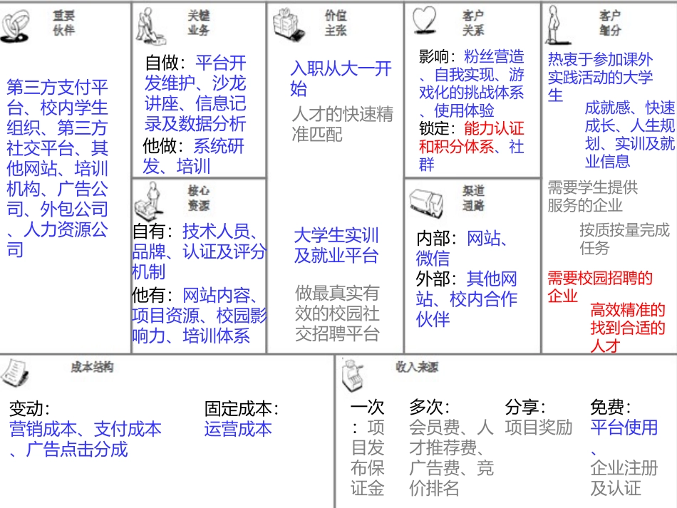 商业模式画布.ppt_第1页