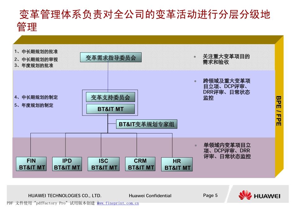 华为变革及流程管理框架.pdf_第2页