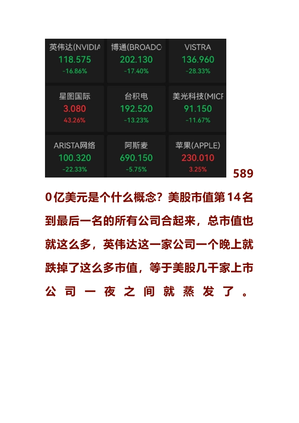 DeepSeek让全球AI算力需求减少9成，欧美科技股暴跌--。deepseek ，还真就是为了炒股的，只不过最终赚钱的方式阴差阳错的变成了爆破美股。.pdf_第2页