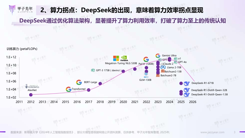 DeepSeeK开启AI算法变革元年.pdf_第3页
