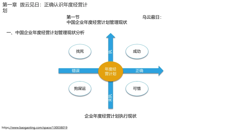 13-企业年度经营计划制定与管理方法论127页.pptx_第2页