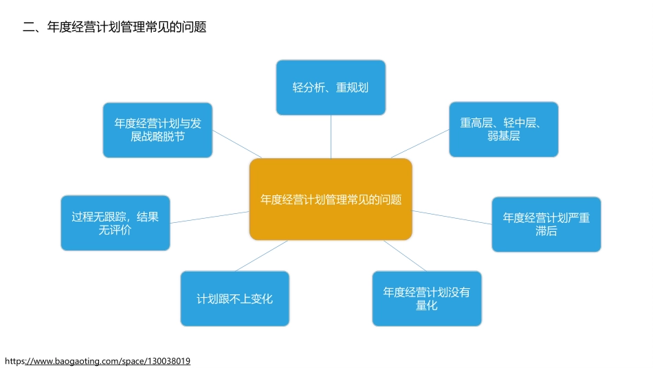 13-企业年度经营计划制定与管理方法论127页.pptx_第3页