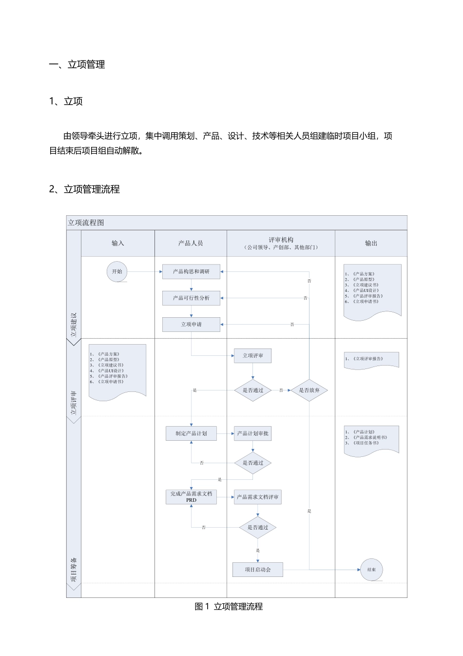 PMO 项目管理规范及流程V3.0.pdf_第3页