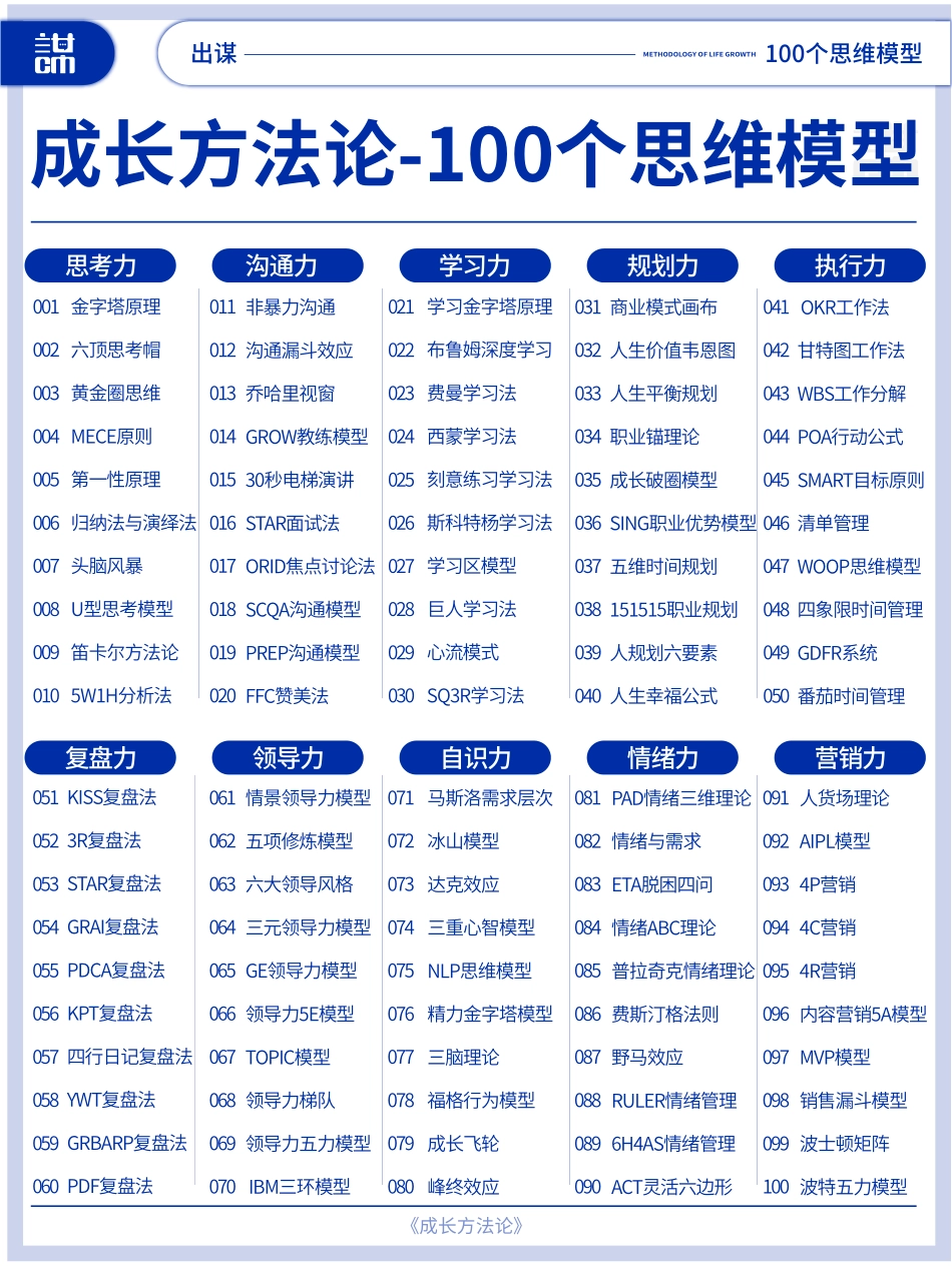 出谋文化：《成长方法论》——100个思维模型.pdf_第2页