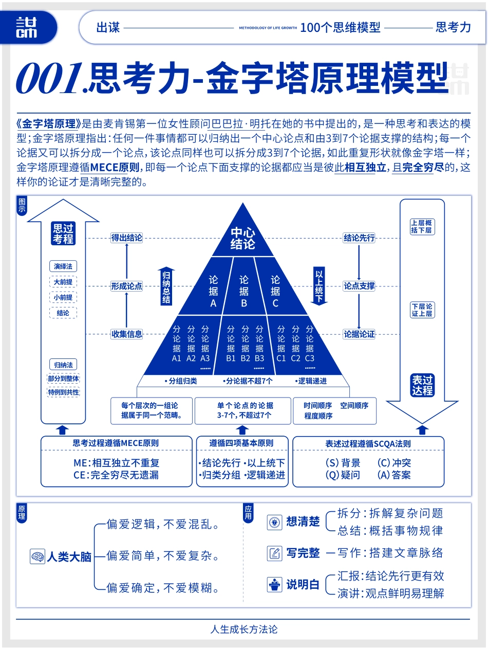 出谋文化：《成长方法论》——100个思维模型.pdf_第3页