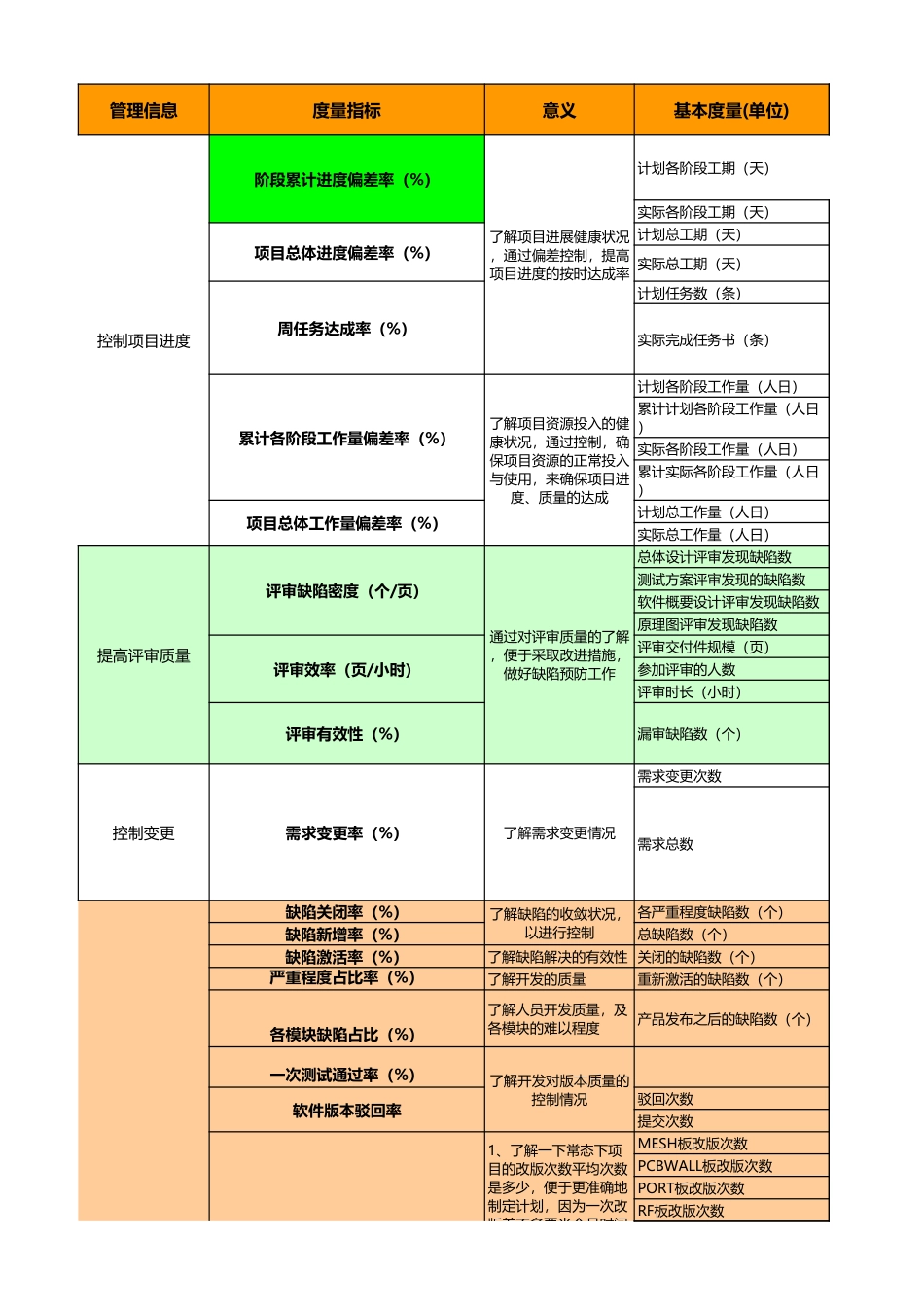 项目绩效度量.xls_第1页