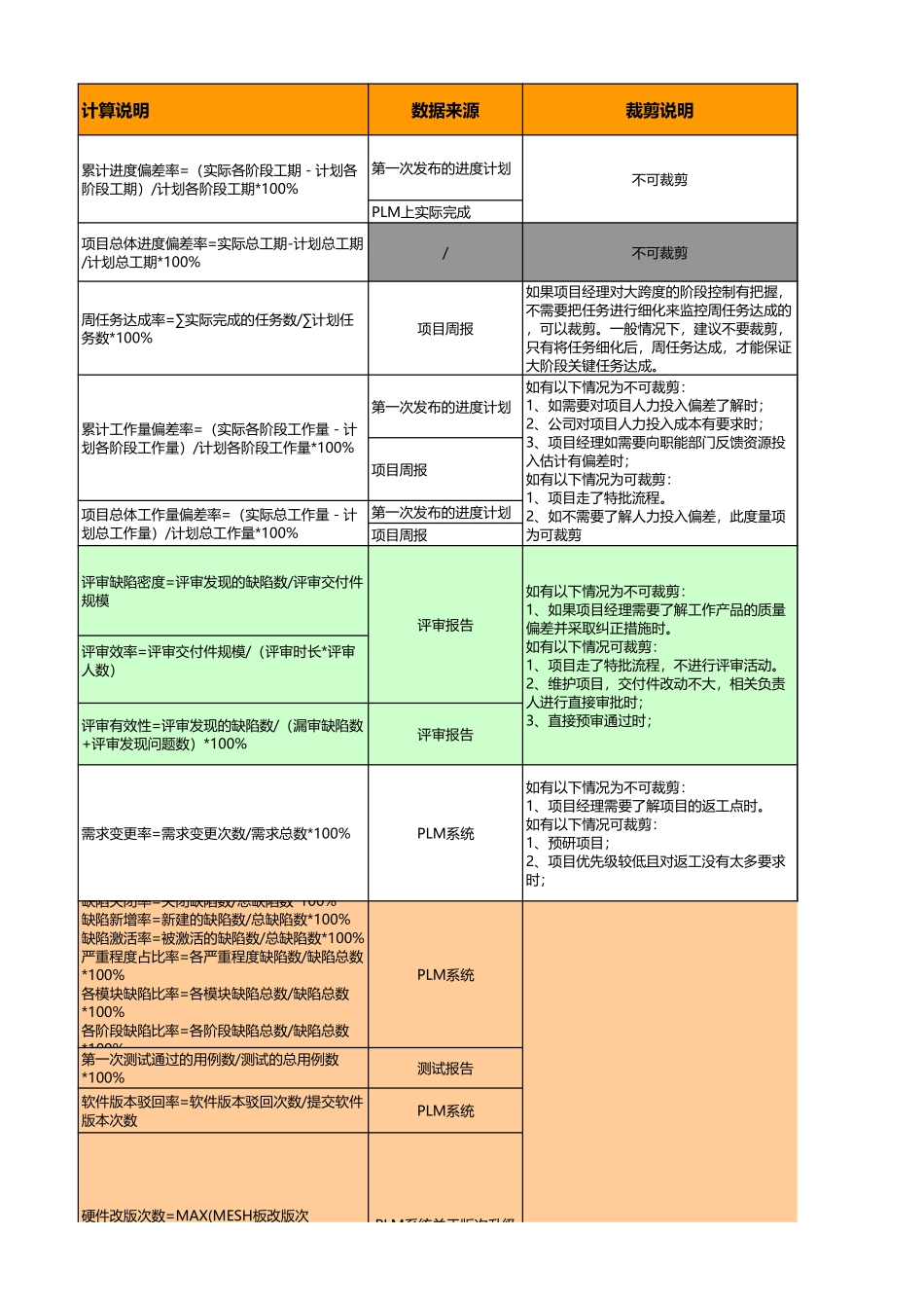项目绩效度量.xls_第3页