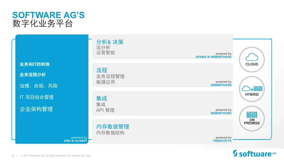 ARIS10 新版本亮点.pdf_第2页