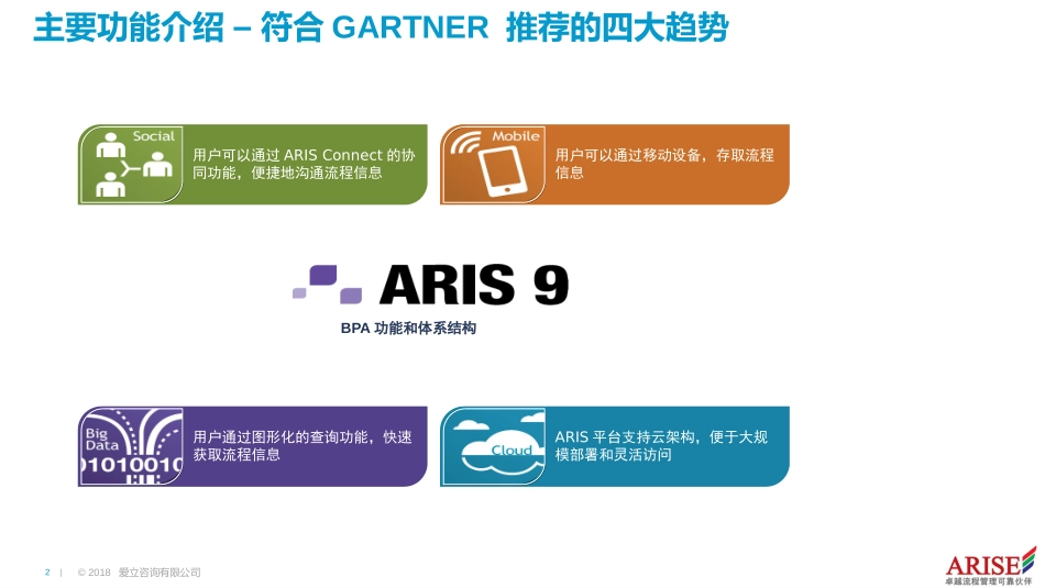 ARIS功能介绍.pptx_第2页