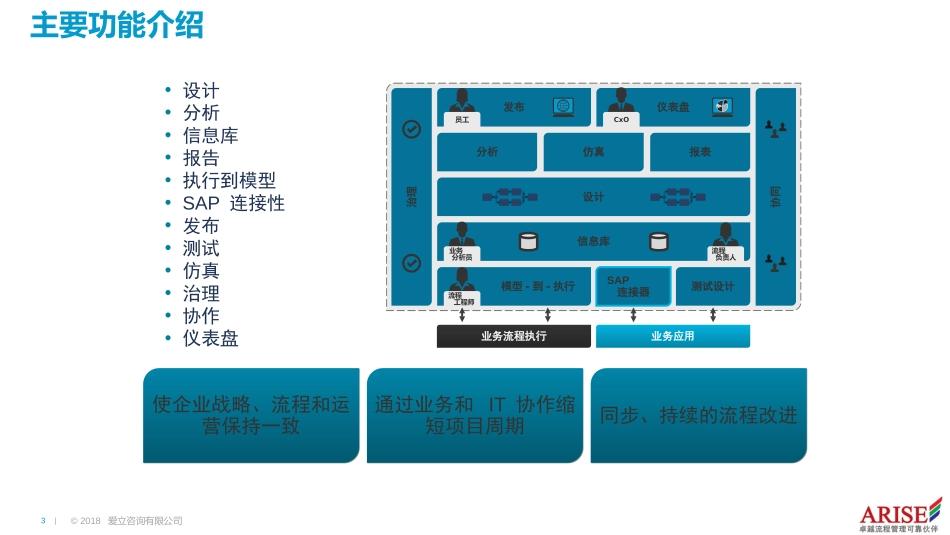 ARIS功能介绍.pptx_第3页
