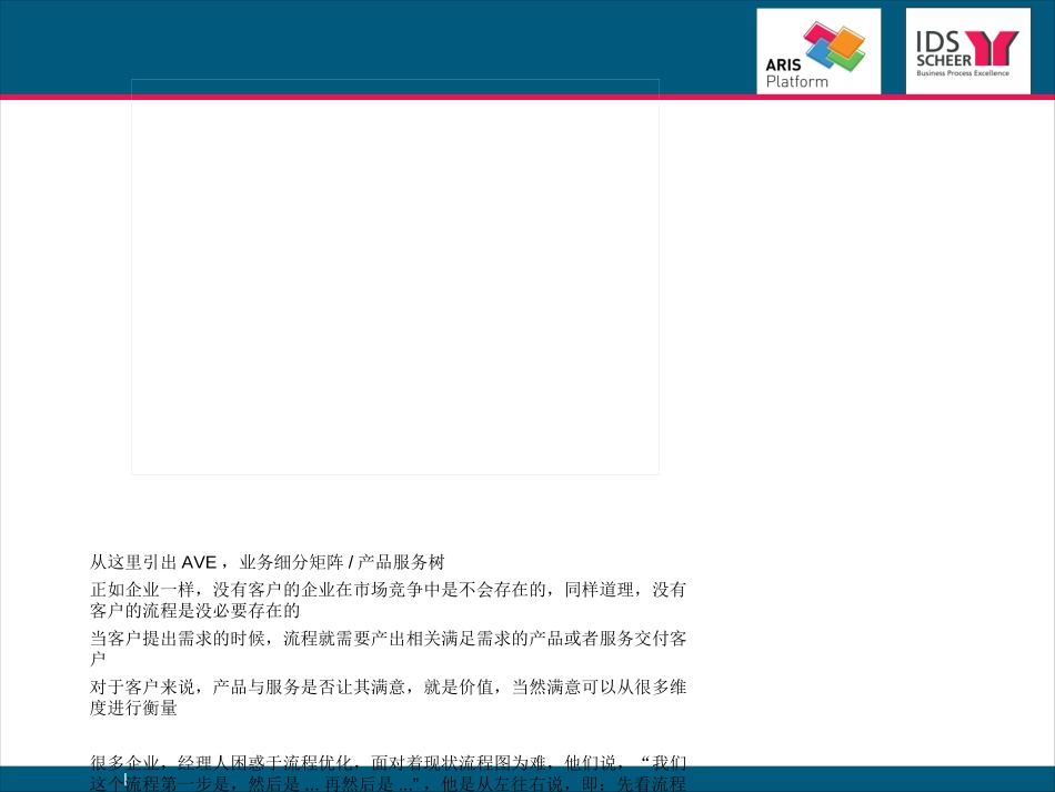 ARIS与BPM思想精髓.ppt_第1页