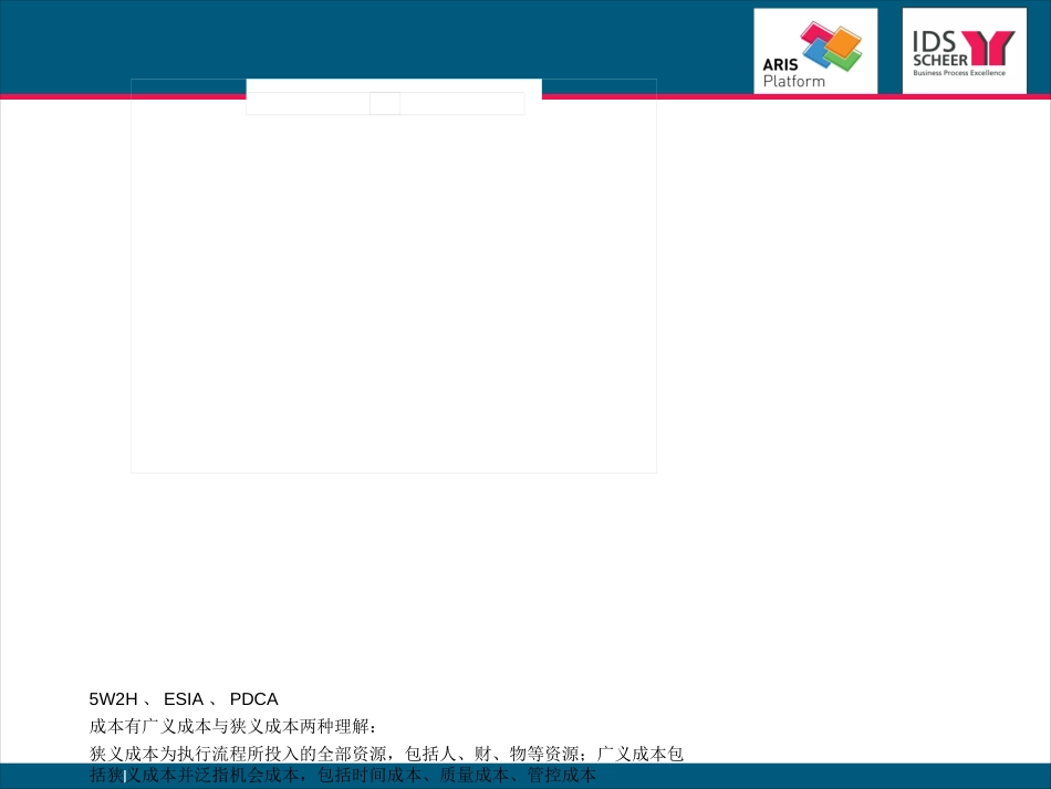 ARIS与BPM思想精髓.ppt_第2页