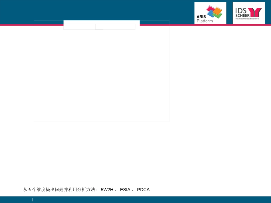 ARIS与BPM思想精髓.ppt_第3页