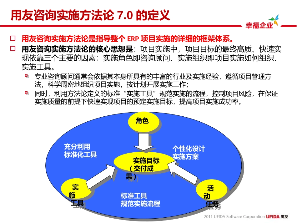 用友咨询实施方法论7.0－发布介绍-20110823.pptx_第3页