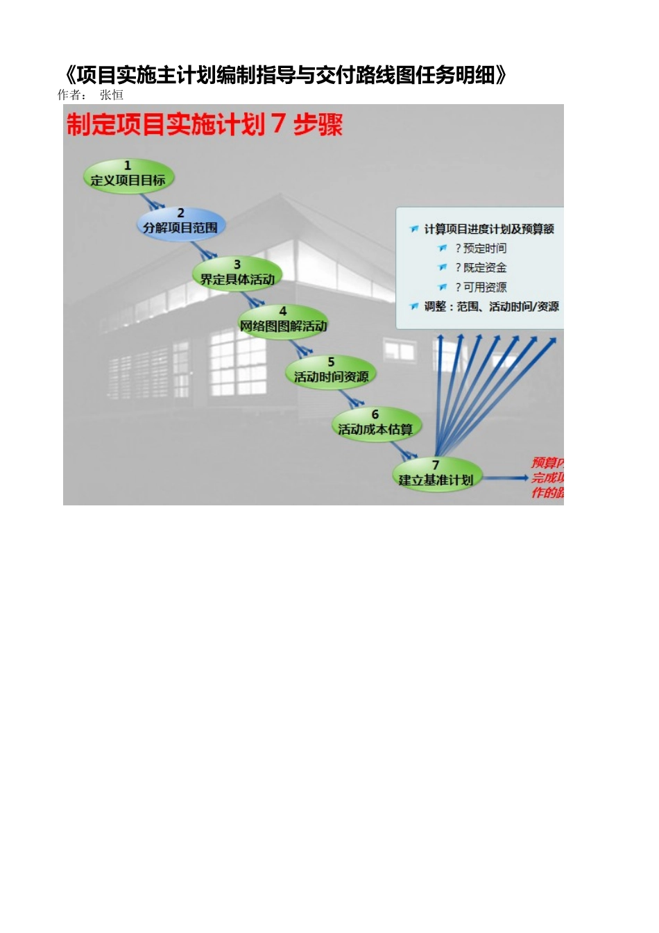 用友实施顾问指导手册-《项目实施主计划编制指导与交付路线图任务明细》.xlsx_第1页