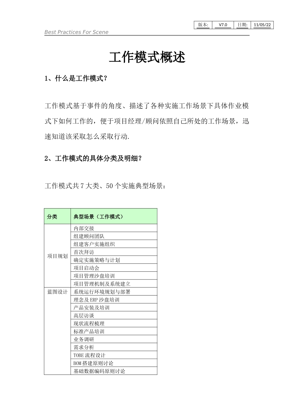 用友咨询实施方法论7.0－典型工作模式概述.docx_第1页