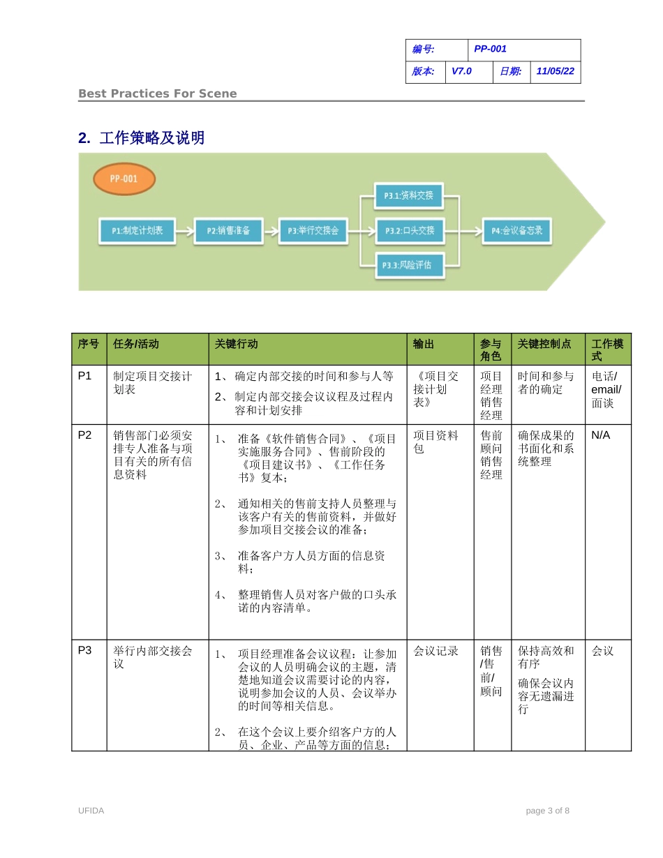 C010102-PP-001-内部交接.doc_第3页