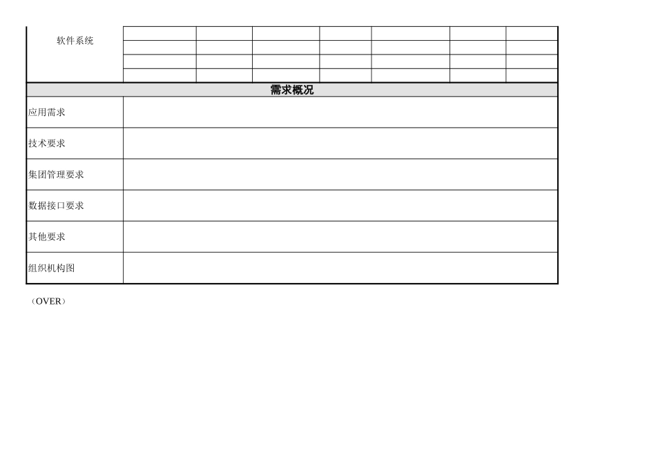 《项目成熟度评估报告》.xls_第3页