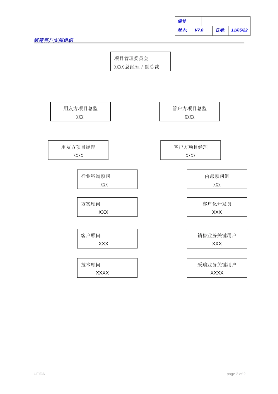 《项目组织架构》.doc_第2页
