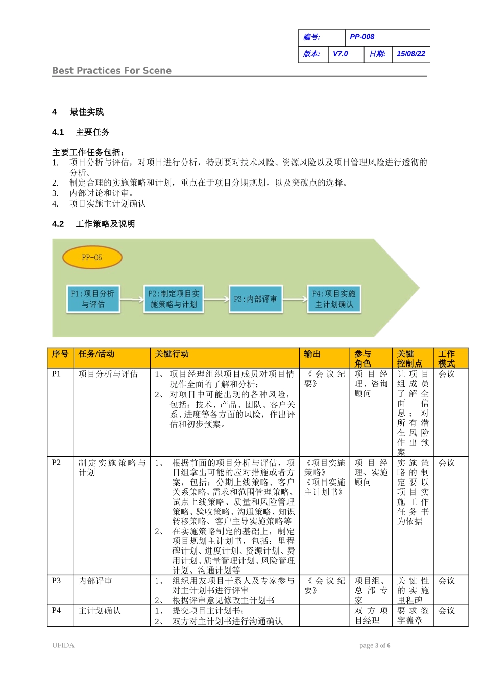C010102-PP-005-确定实施策略与计划(工作模式).doc_第3页