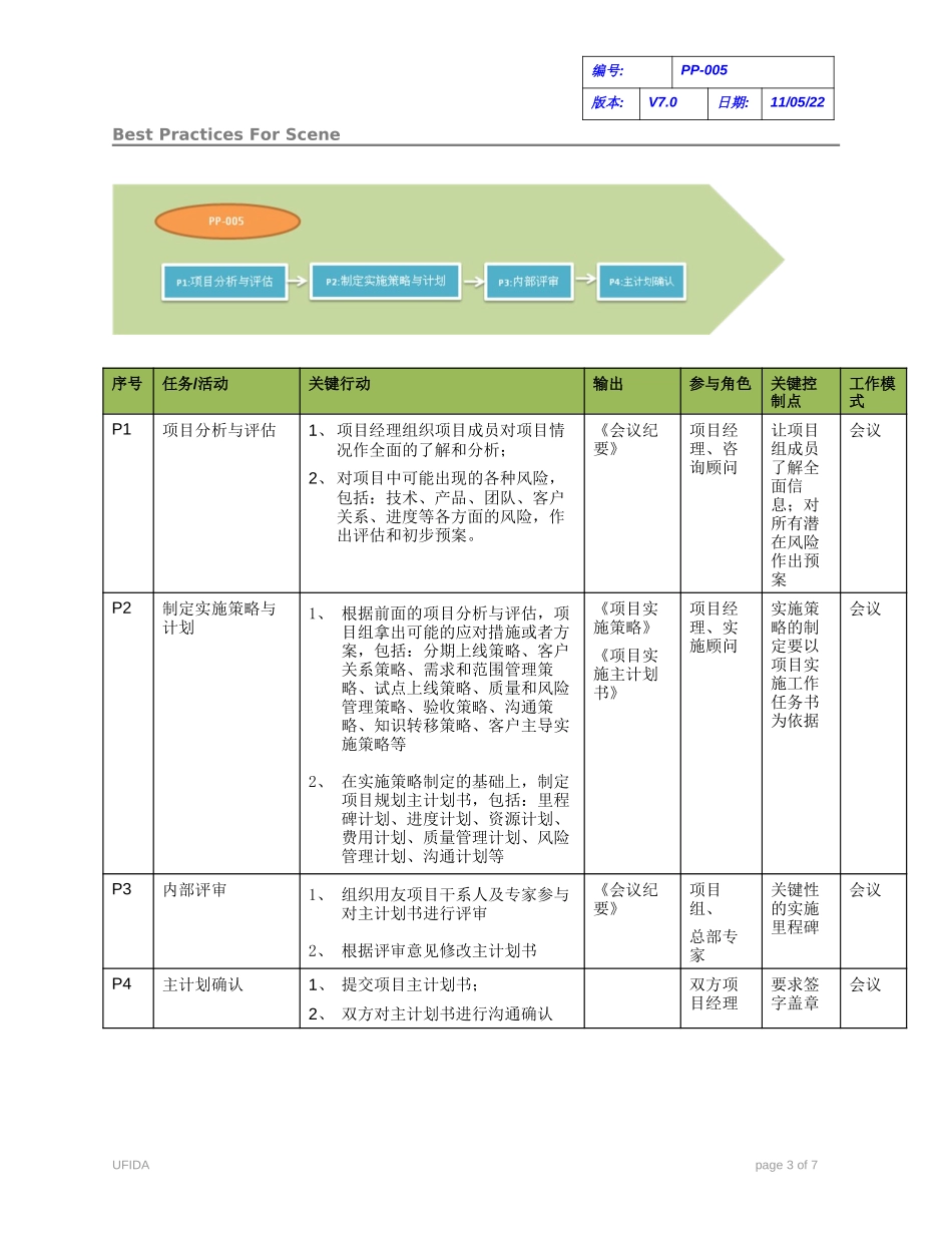 C010102-PP-005-确定实施策略与计划.doc_第3页