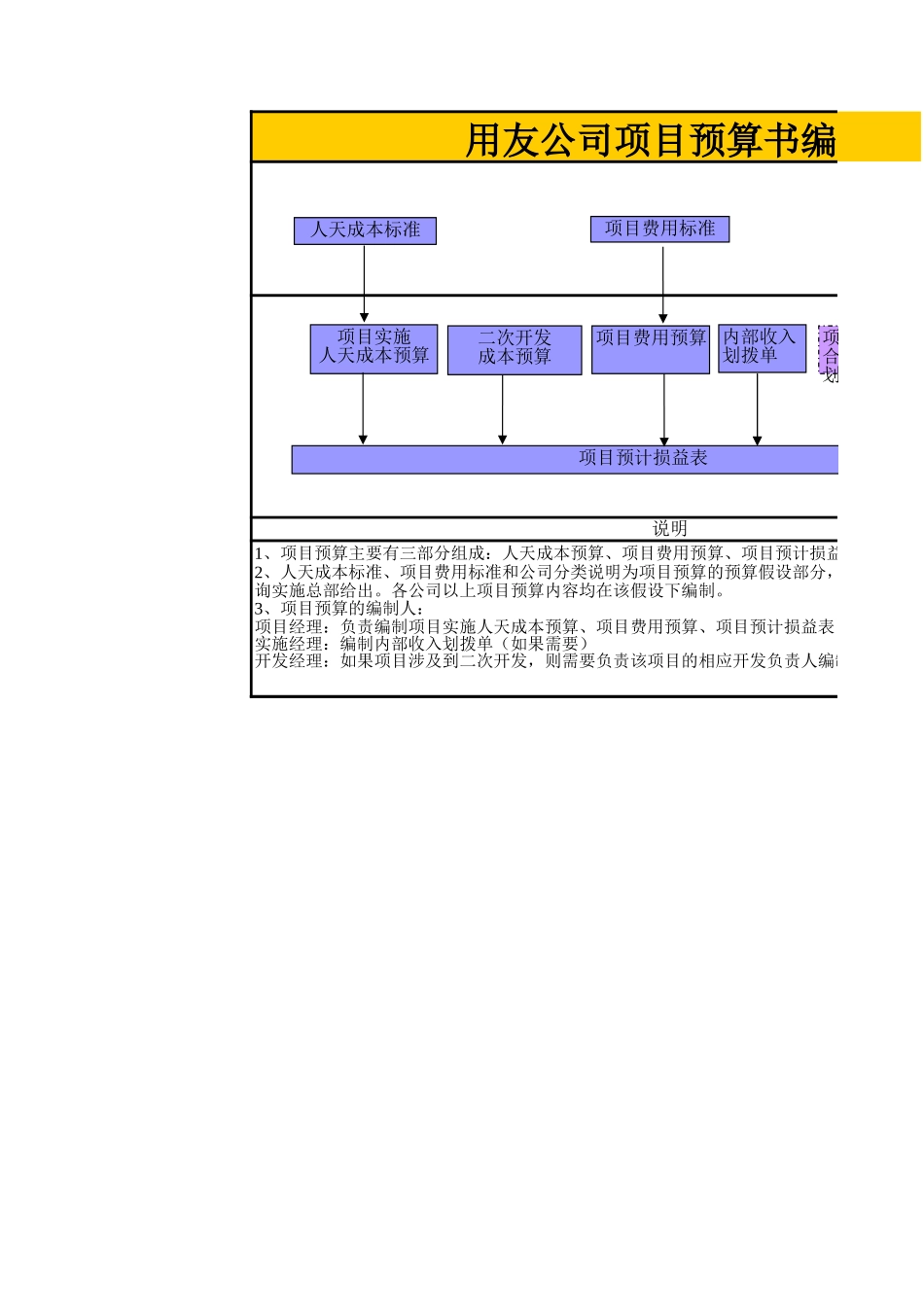 P1.08.1.02-参考模板-项目实施计划预算书.xls_第1页