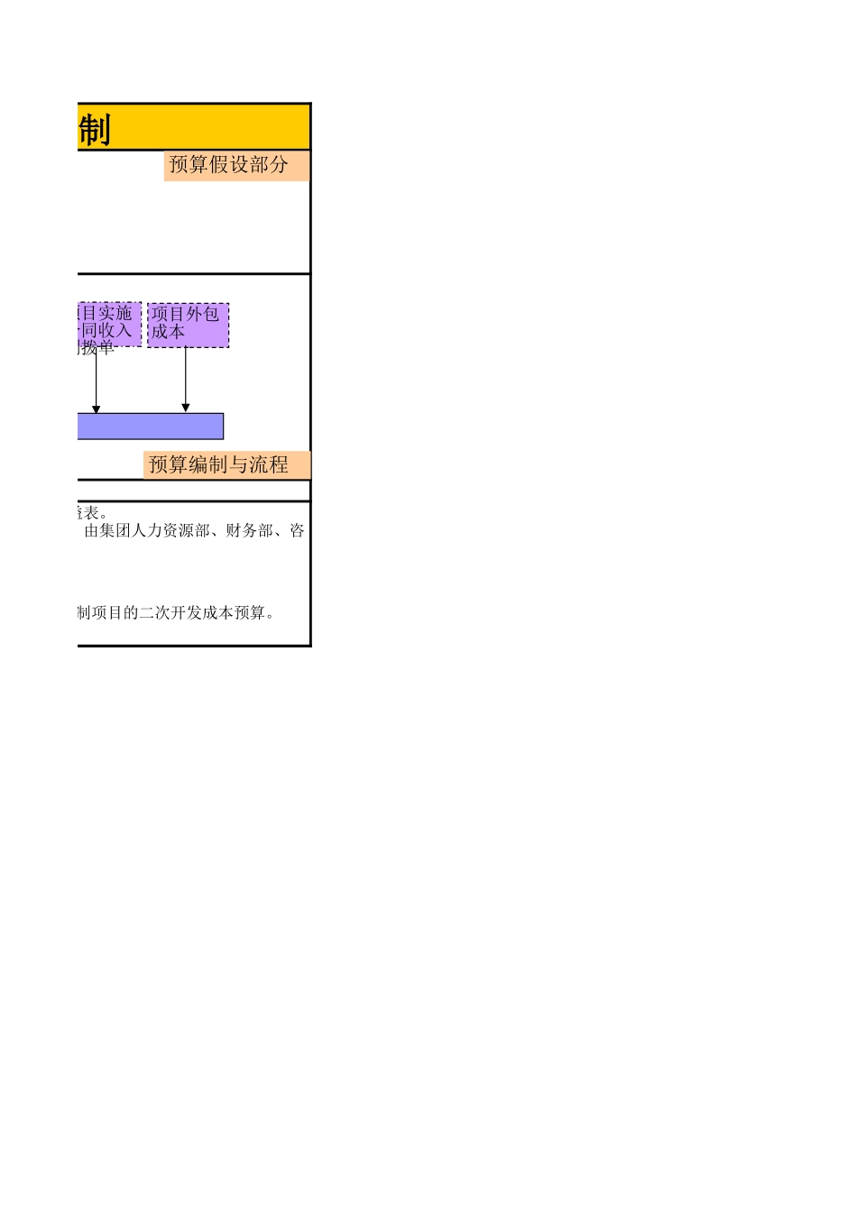 P1.08.1.02-参考模板-项目实施计划预算书.xls_第2页