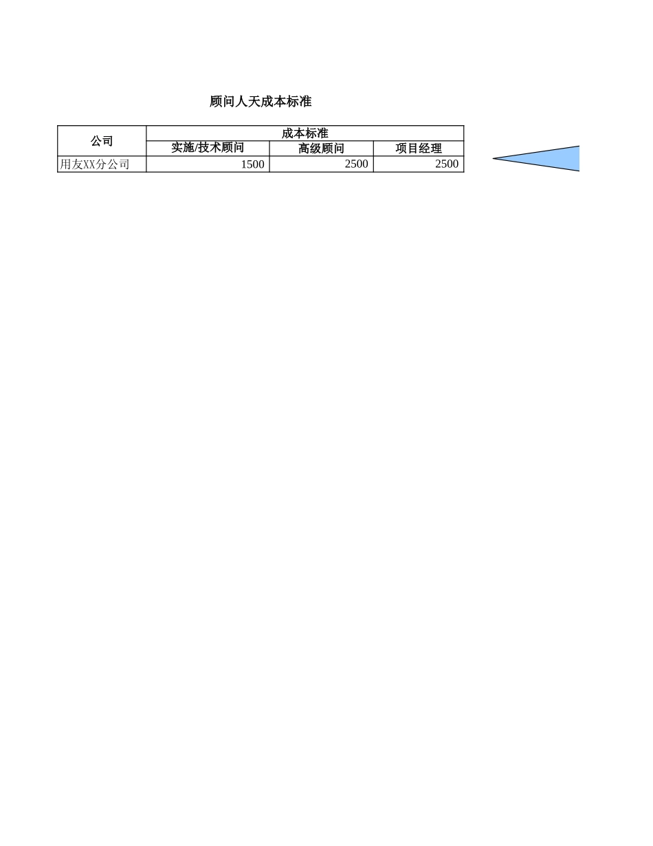 P1.08.1.02-参考模板-项目实施计划预算书.xls_第3页