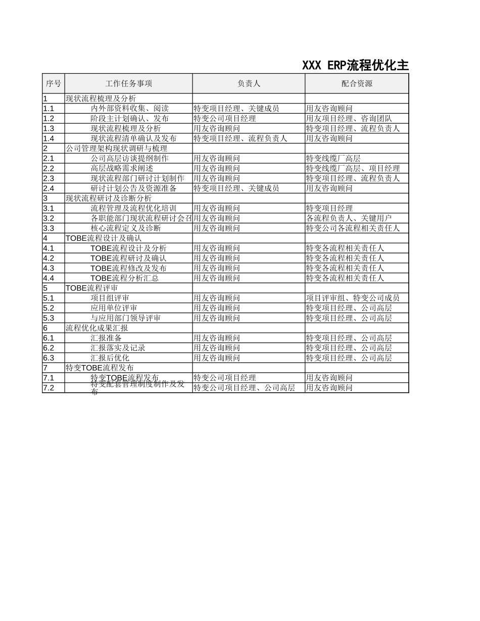 P1.08.2.03-参考模板-项目流程优化主计划（业务流程梳理）.xlsx_第1页
